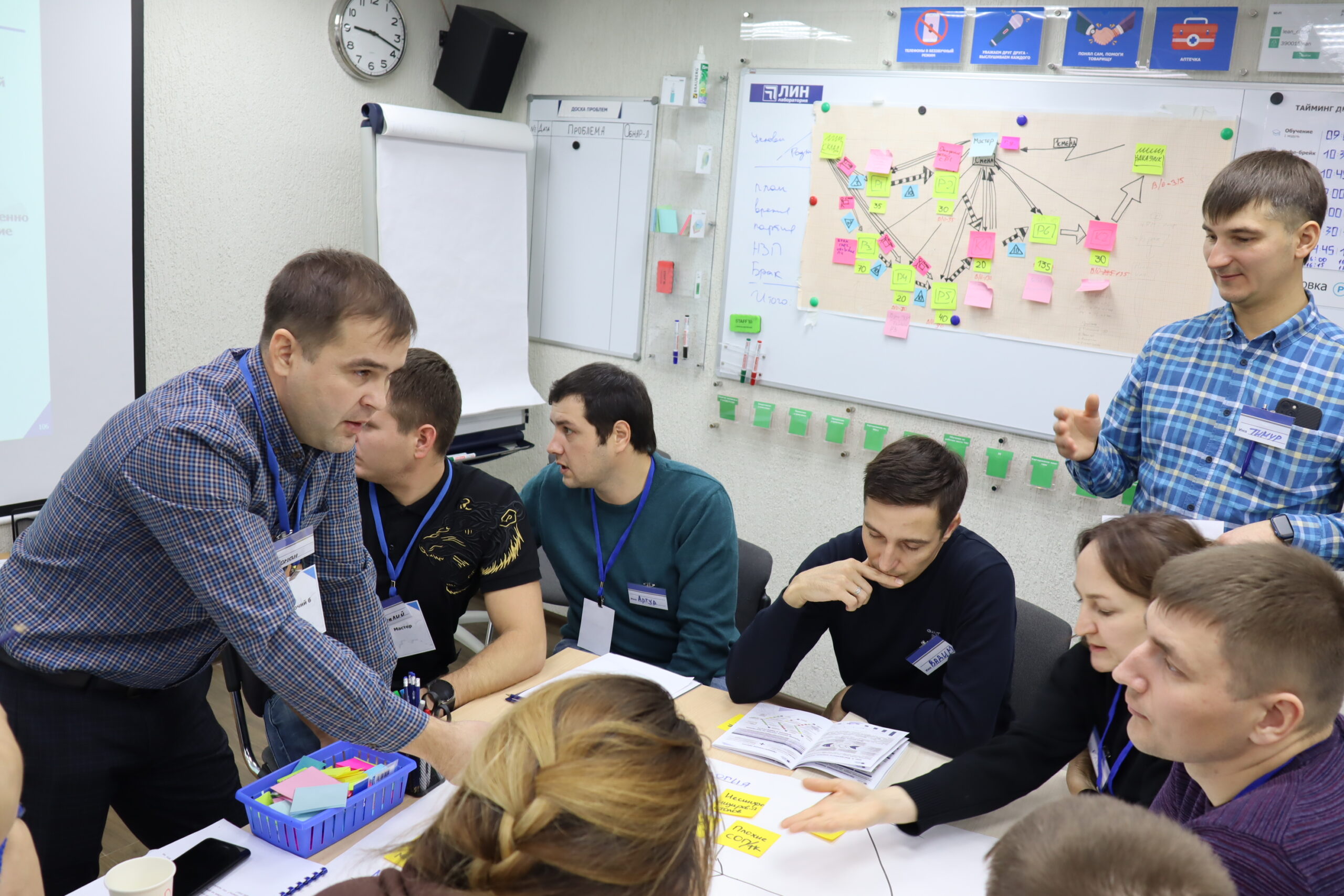 Быстрая переналадка (SMED)